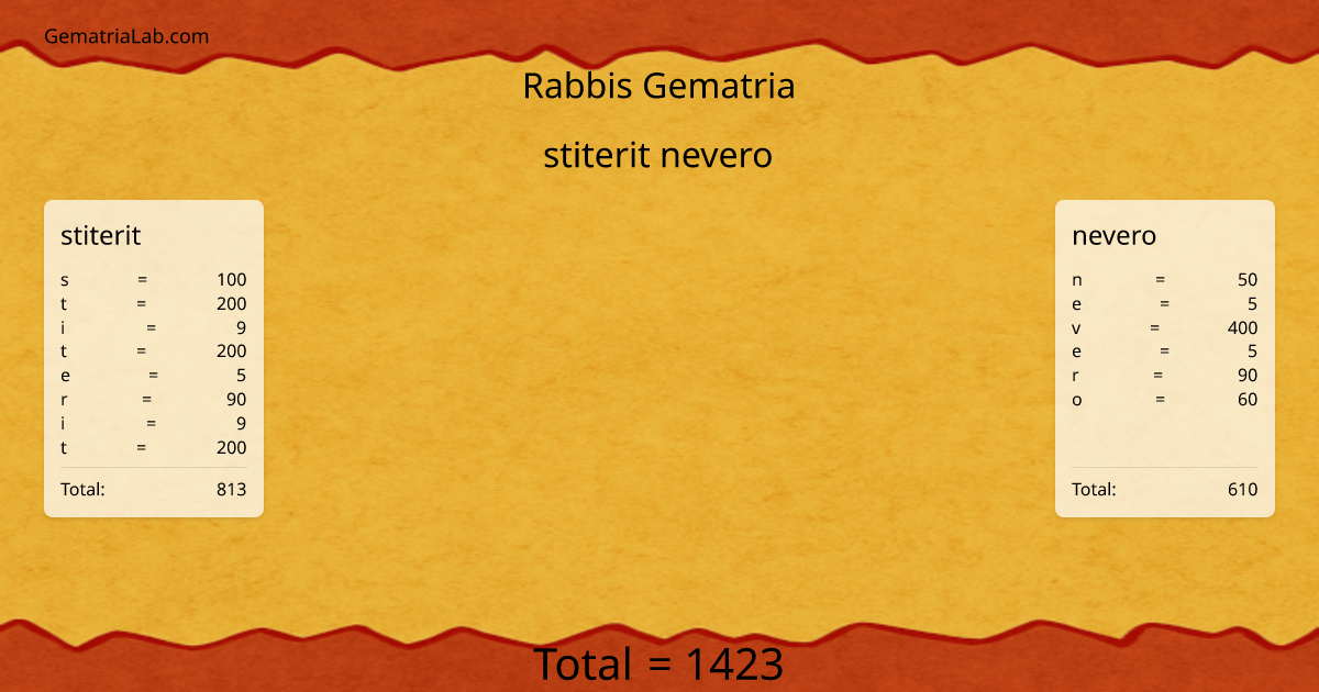 stiterit nevero in rabbis Gematria
